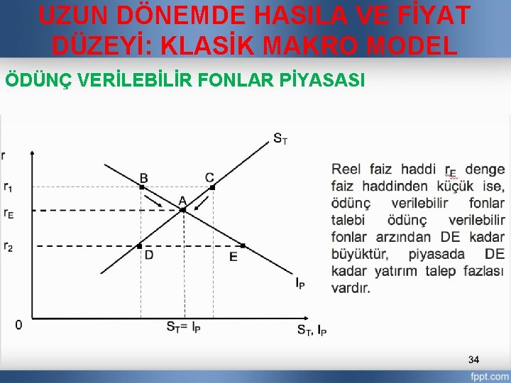 UZUN DÖNEMDE HASILA VE FİYAT DÜZEYİ: KLASİK MAKRO MODEL ÖDÜNÇ VERİLEBİLİR FONLAR PİYASASI 