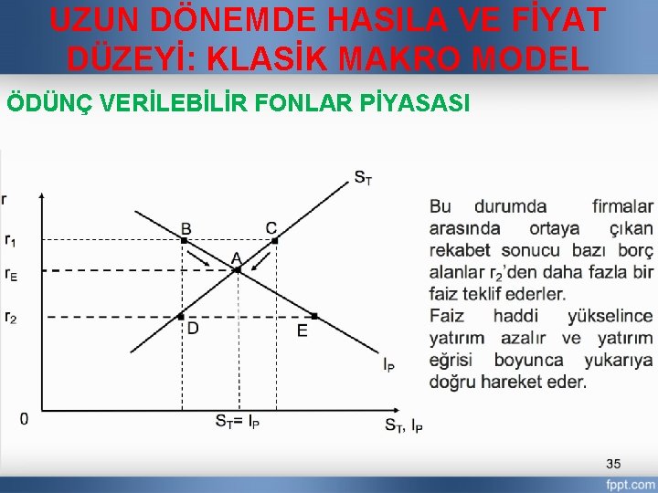 UZUN DÖNEMDE HASILA VE FİYAT DÜZEYİ: KLASİK MAKRO MODEL ÖDÜNÇ VERİLEBİLİR FONLAR PİYASASI 