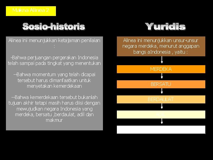 Makna Alinea 2 Alinea ini menunjukkan ketajaman penilaian : -Bahwa perjuangan pergerakan Indonesia telah