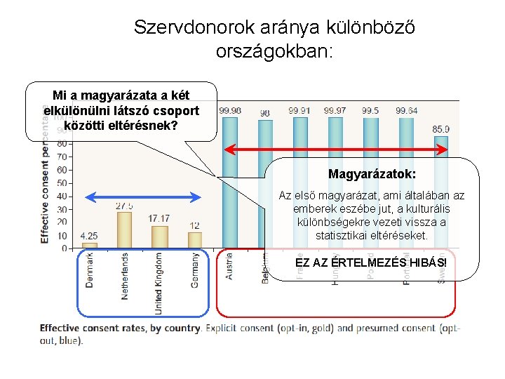 Szervdonorok aránya különböző országokban: Mi a magyarázata a két elkülönülni látszó csoport közötti eltérésnek? Szervdonorok aránya különböző országokban: Mi a magyarázata a két elkülönülni látszó csoport közötti eltérésnek?