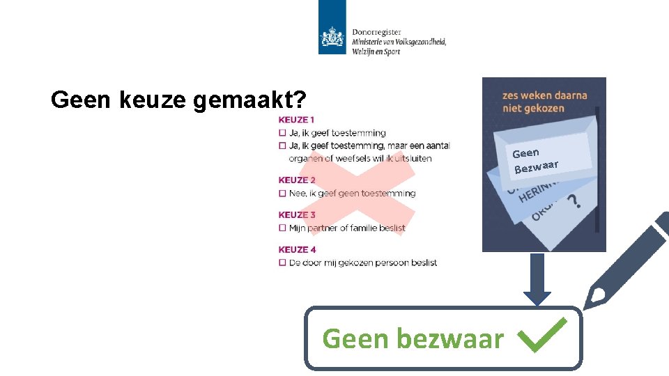 Geen keuze gemaakt? Geen Bezwaar Geen bezwaar 4 