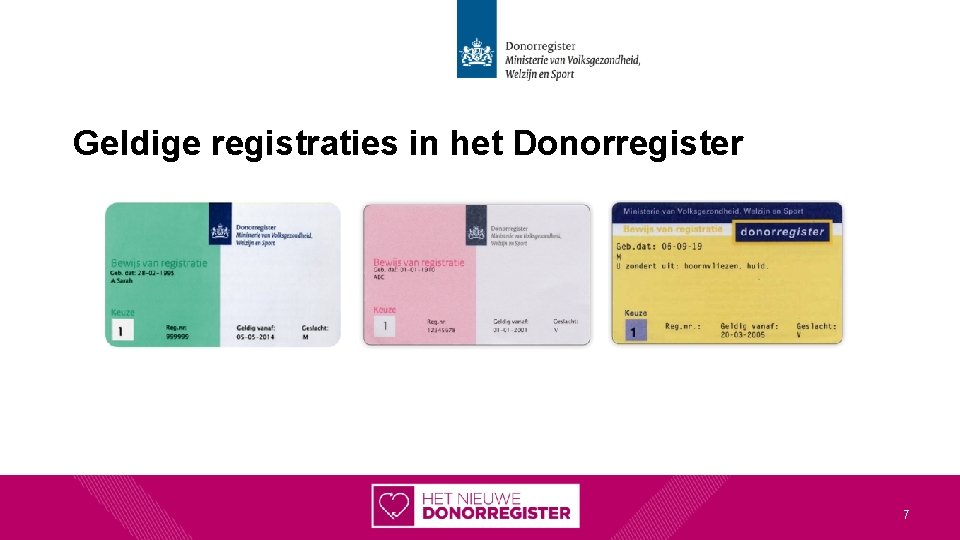 Geldige registraties in het Donorregister 7 