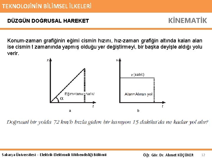 TEKNOLOJİNİN BİLİMSEL İLKELERİ DÜZGÜN DOĞRUSAL HAREKET KİNEMATİK Konum-zaman grafiğinin eğimi cismin hızını, hız-zaman grafiğin