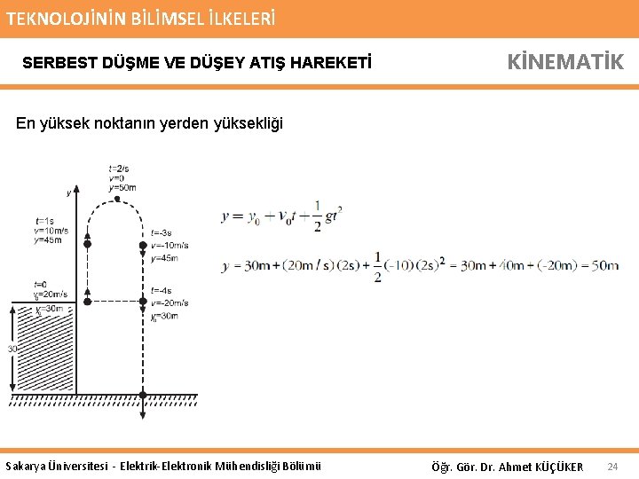 TEKNOLOJİNİN BİLİMSEL İLKELERİ SERBEST DÜŞME VE DÜŞEY ATIŞ HAREKETİ KİNEMATİK En yüksek noktanın yerden