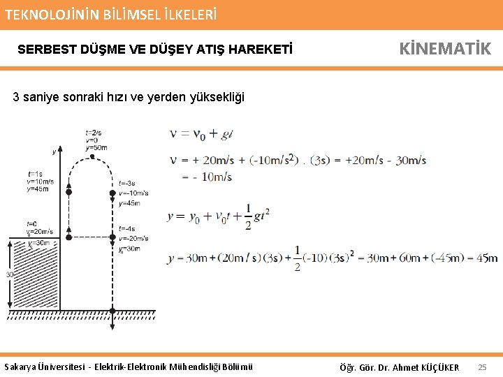 TEKNOLOJİNİN BİLİMSEL İLKELERİ SERBEST DÜŞME VE DÜŞEY ATIŞ HAREKETİ KİNEMATİK 3 saniye sonraki hızı