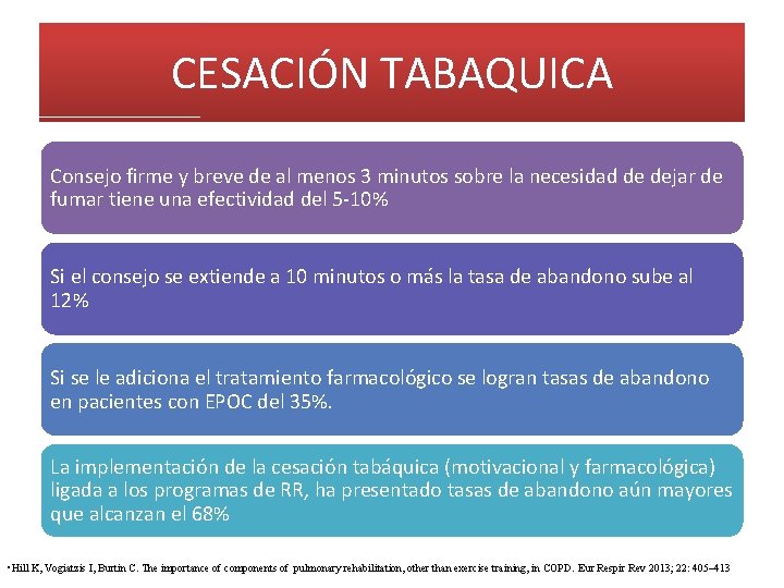 CESACIÓN TABAQUICA Consejo firme y breve de al menos 3 minutos sobre la necesidad