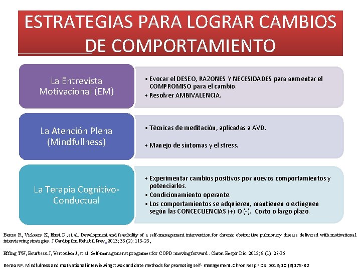 ESTRATEGIAS PARA LOGRAR CAMBIOS DE COMPORTAMIENTO La Entrevista Motivacional (EM) • Evocar el DESEO,