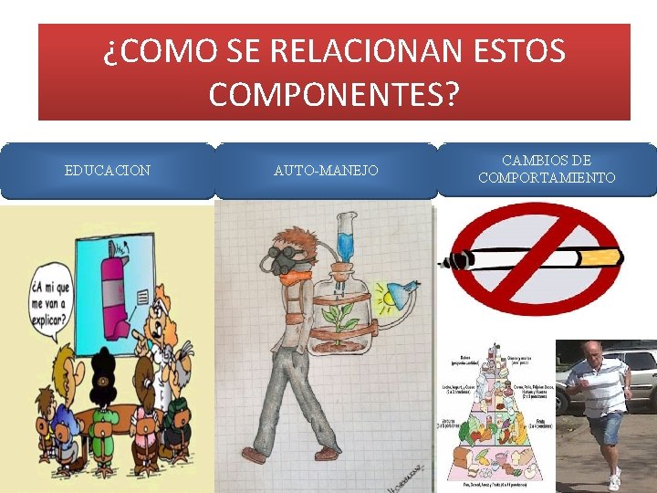 ¿COMO SE RELACIONAN ESTOS COMPONENTES? EDUCACION AUTO-MANEJO CAMBIOS DE COMPORTAMIENTO 