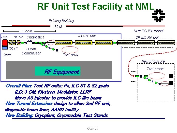 RF Unit Test Facility at NML Existing Building 72 M New ILC like tunnel