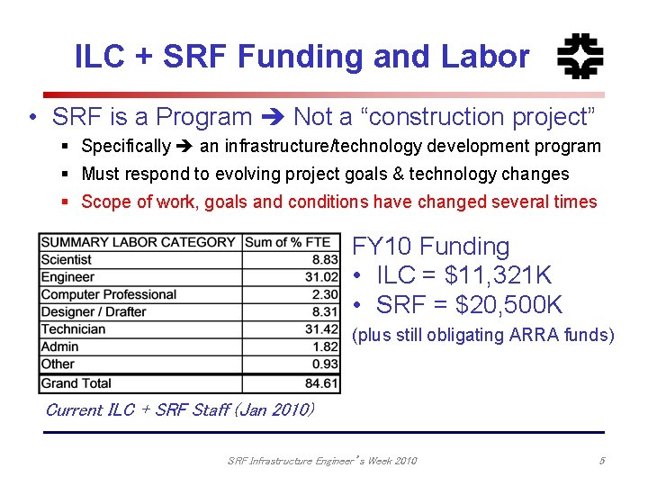 ILC + SRF Funding and Labor • SRF is a Program Not a “construction