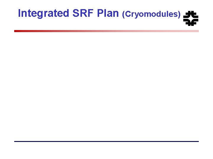 Integrated SRF Plan (Cryomodules) 