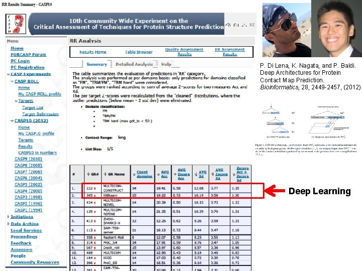 P. Di Lena, K. Nagata, and P. Baldi. Deep Architectures for Protein Contact Map