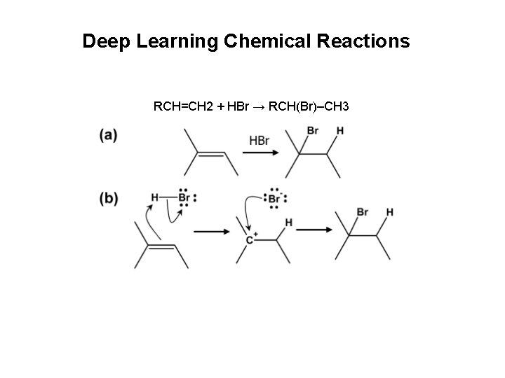 Deep Learning Chemical Reactions RCH=CH 2 + HBr → RCH(Br)–CH 3 