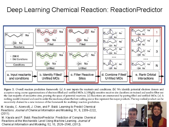 Deep Learning Chemical Reaction: Reaction. Predictor M. Kayala, C. Azencott, J. Chen, and P.
