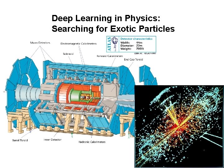 Deep Learning in Physics: Searching for Exotic Particles 