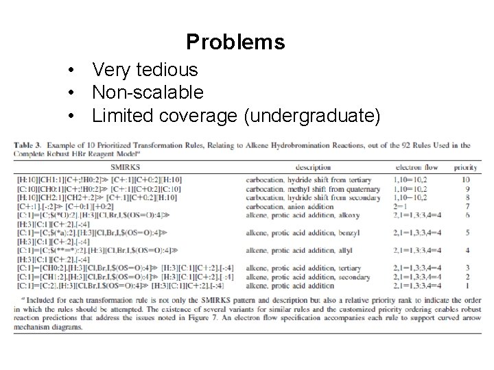 Problems • Very tedious • Non-scalable • Limited coverage (undergraduate) 