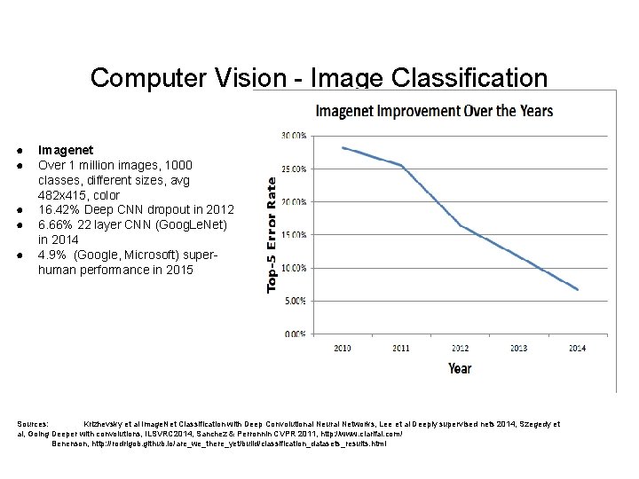 Computer Vision - Image Classification ● ● ● Imagenet Over 1 million images, 1000