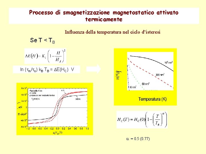 Processo di smagnetizzazione magnetostatico attivato termicamente Influenza della temperatura nel ciclo d’isteresi Se T