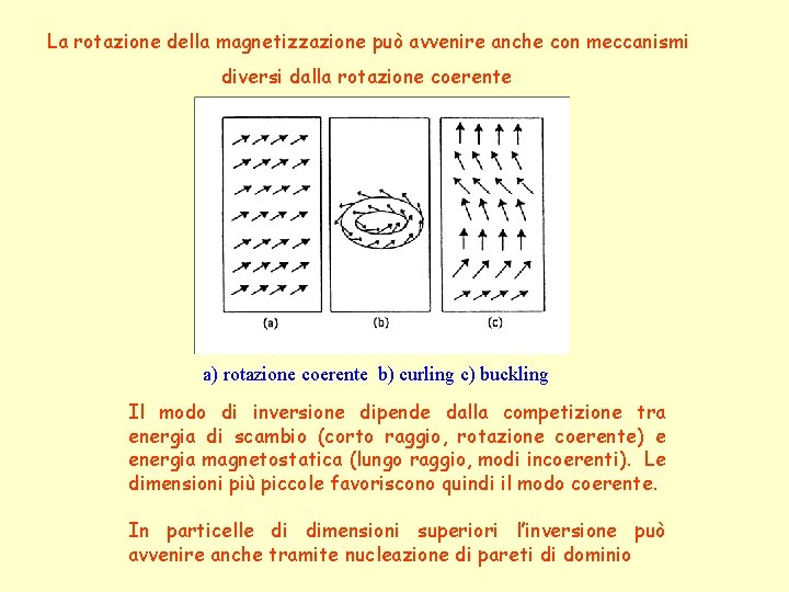 La rotazione della magnetizzazione può avvenire anche con meccanismi diversi dalla rotazione coerente a)