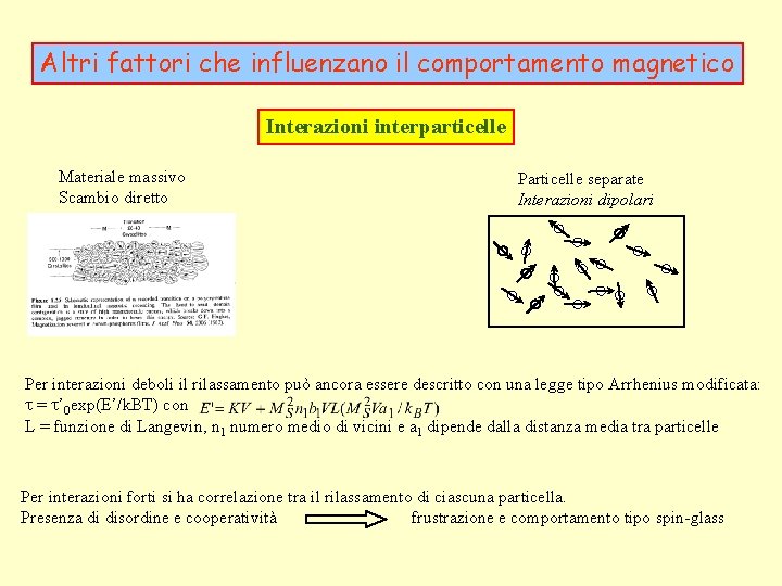 Altri fattori che influenzano il comportamento magnetico Interazioni interparticelle Materiale massivo Scambio diretto Particelle