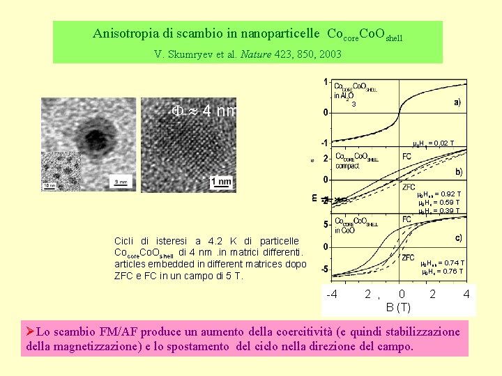 Anisotropia di scambio in nanoparticelle Cocore. Co. Oshell V. Skumryev et al. Nature 423,