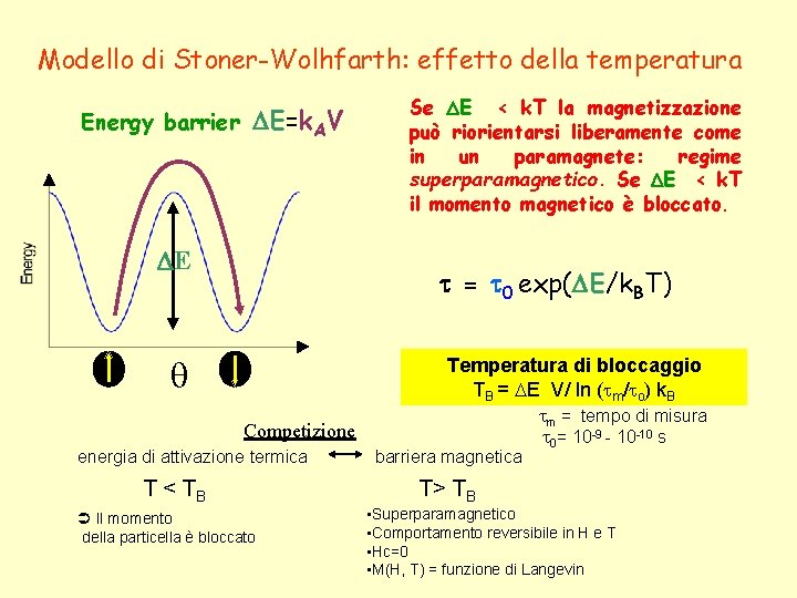 Modello di Stoner-Wolhfarth: effetto della temperatura Energy barrier E=k. AV E Se E <