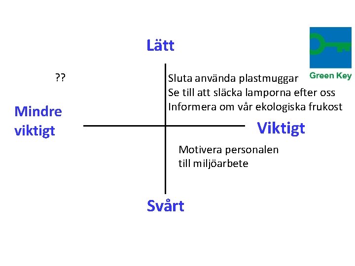 Lätt ? ? Mindre viktigt Sluta använda plastmuggar Se till att släcka lamporna efter