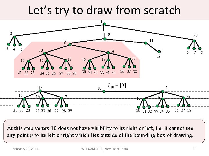 Let’s try to draw from scratch 1 2 9 39 11 10 3 4