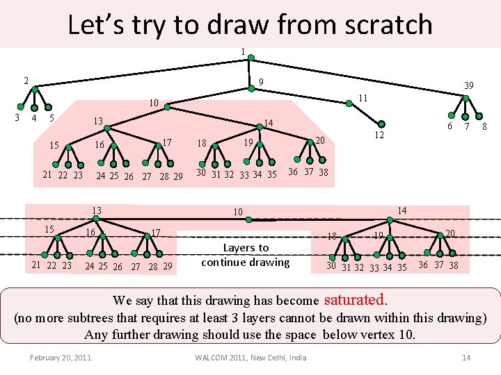Let’s try to draw from scratch 1 2 9 39 11 10 3 4
