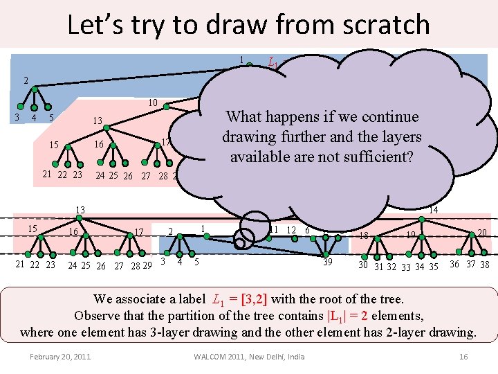 Let’s try to draw from scratch 1 L 1 = [3, 2] 2 9