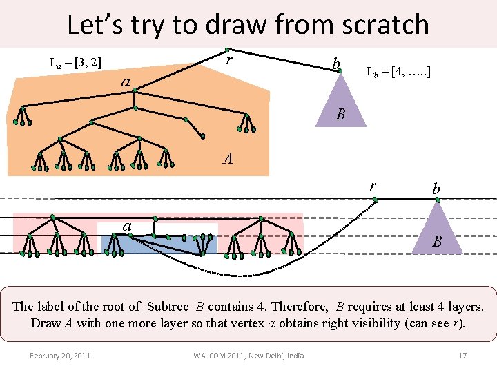 Let’s try to draw from scratch r La = [3, 2] a b Lb