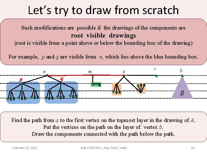 Let’s try to draw from scratch r b Such modifications are possible if the