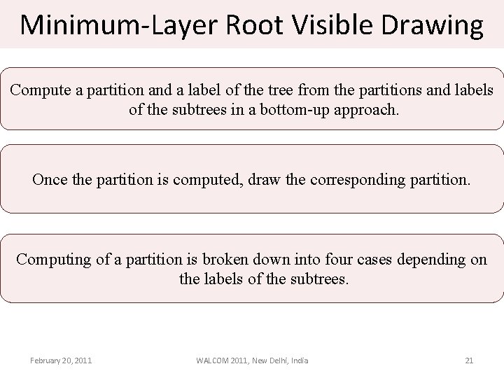 Minimum-Layer Root Visible Drawing Compute a partition and a label of the tree from