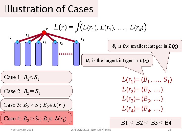 Illustration of Cases r 1 r 2 r r 3 L(r) = f(L(r 1),