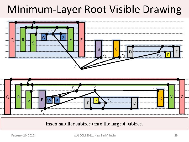 Minimum-Layer Root Visible Drawing r 1 W R Q S X Z Y B