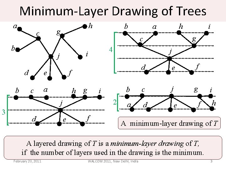 Minimum-Layer Drawing of Trees a h g c b b a h g d