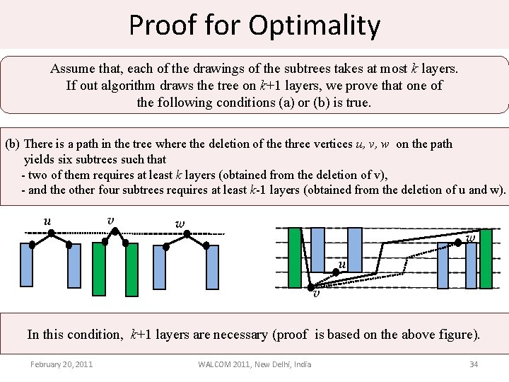 Proof for Optimality Assume that, each of the drawings of the subtrees takes at