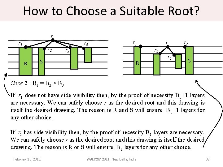 How to Choose a Suitable Root? r r 1 r 2 R S r