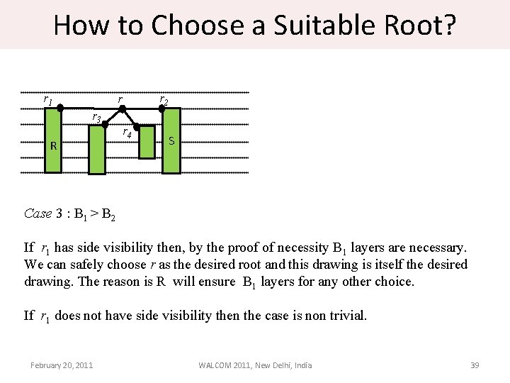 How to Choose a Suitable Root? r 1 r r 3 R r 4