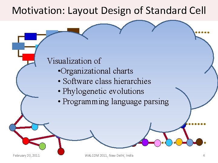 Motivation: Layout Design of Standard Cell Visualization of • Organizational charts Minimize the number