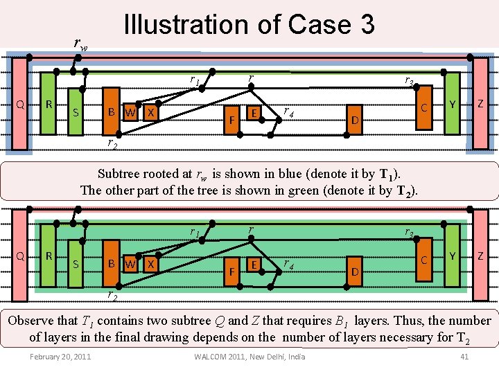 Illustration of Case 3 rw r r 1 Q R B W X S