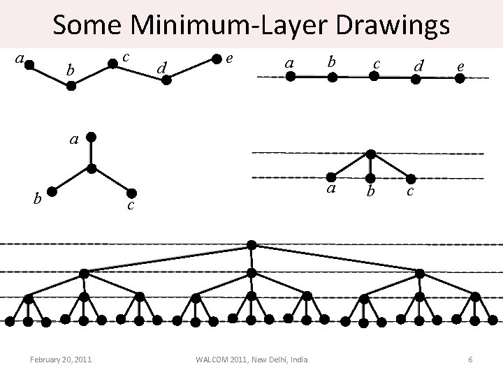 Some Minimum-Layer Drawings a b c d e a b February 20, 2011 a