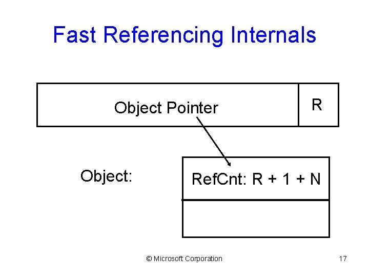 Fast Referencing Internals Object Pointer Object: R Ref. Cnt: R + 1 + N