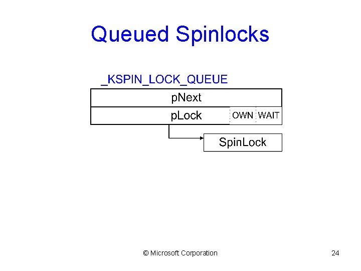 Queued Spinlocks © Microsoft Corporation 24 