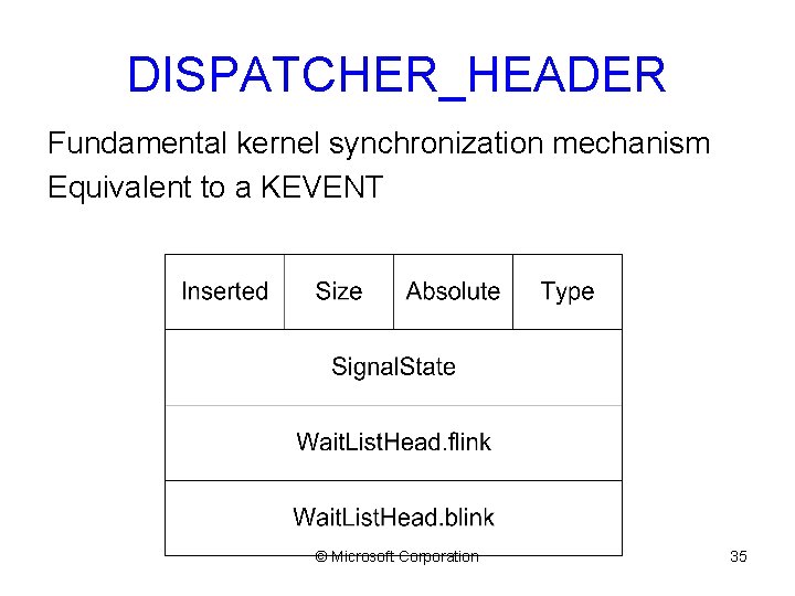 DISPATCHER_HEADER Fundamental kernel synchronization mechanism Equivalent to a KEVENT © Microsoft Corporation 35 