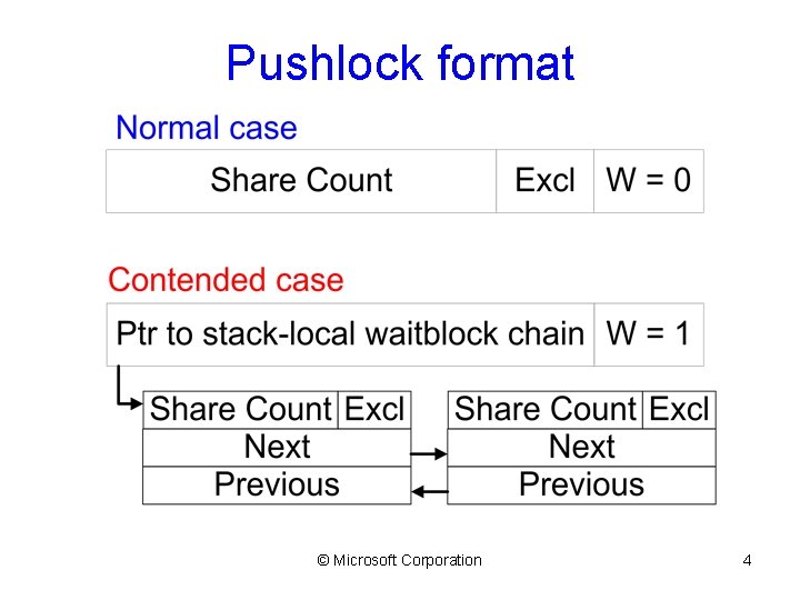 Pushlock format © Microsoft Corporation 4 