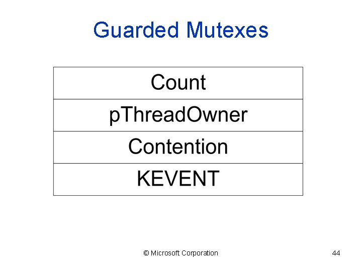 Guarded Mutexes © Microsoft Corporation 44 