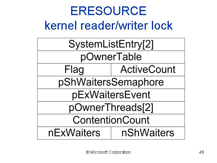 ERESOURCE kernel reader/writer lock © Microsoft Corporation 49 