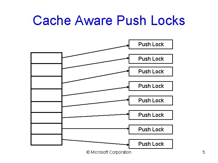 Cache Aware Push Locks Push Lock Push Lock © Microsoft Corporation 5 