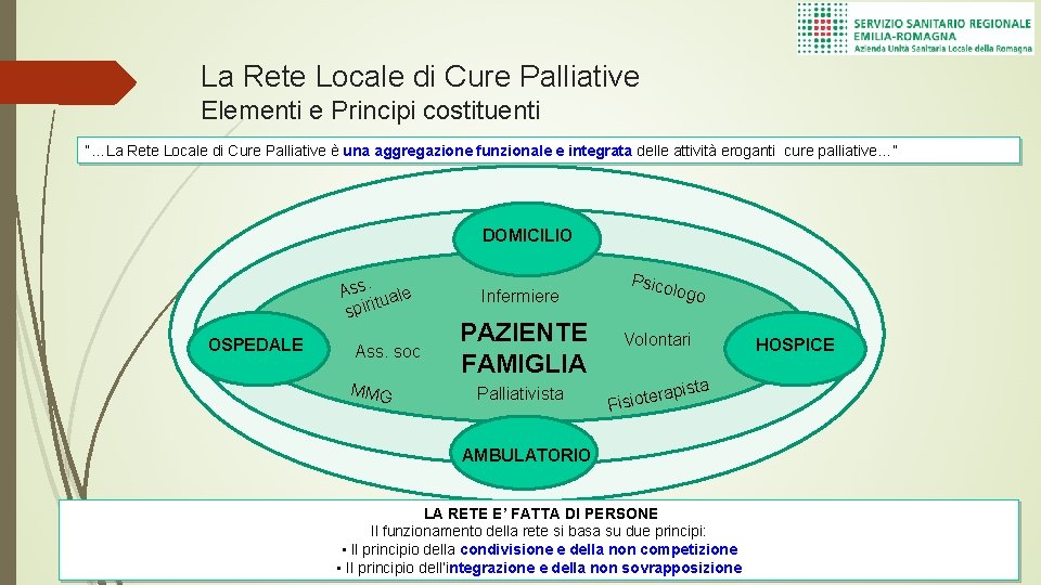 La Rete Locale di Cure Palliative Elementi e Principi costituenti “…La Rete Locale di